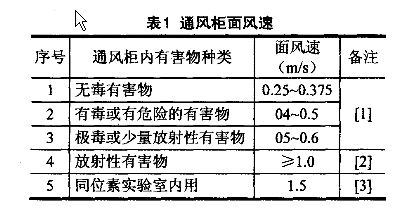 生物实验室通风柜系统的设计方案及具体应用(图1)