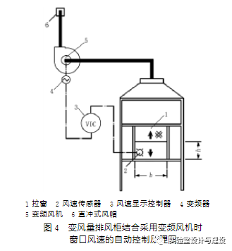 现代化实验室的通风空调工程设计(图4)