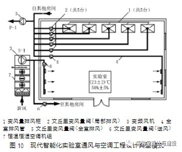 现代化实验室的通风空调工程设计(图9)